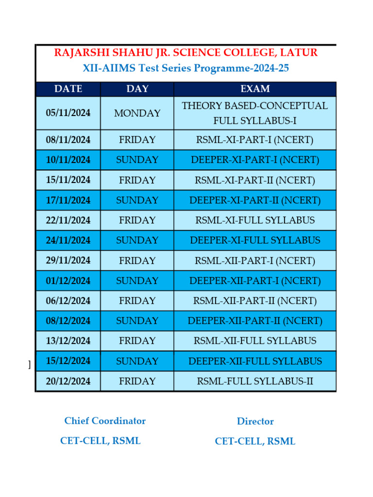RSML Syllabus for AIIMS Test Series | PDF | Chemistry | Organic Chemistry