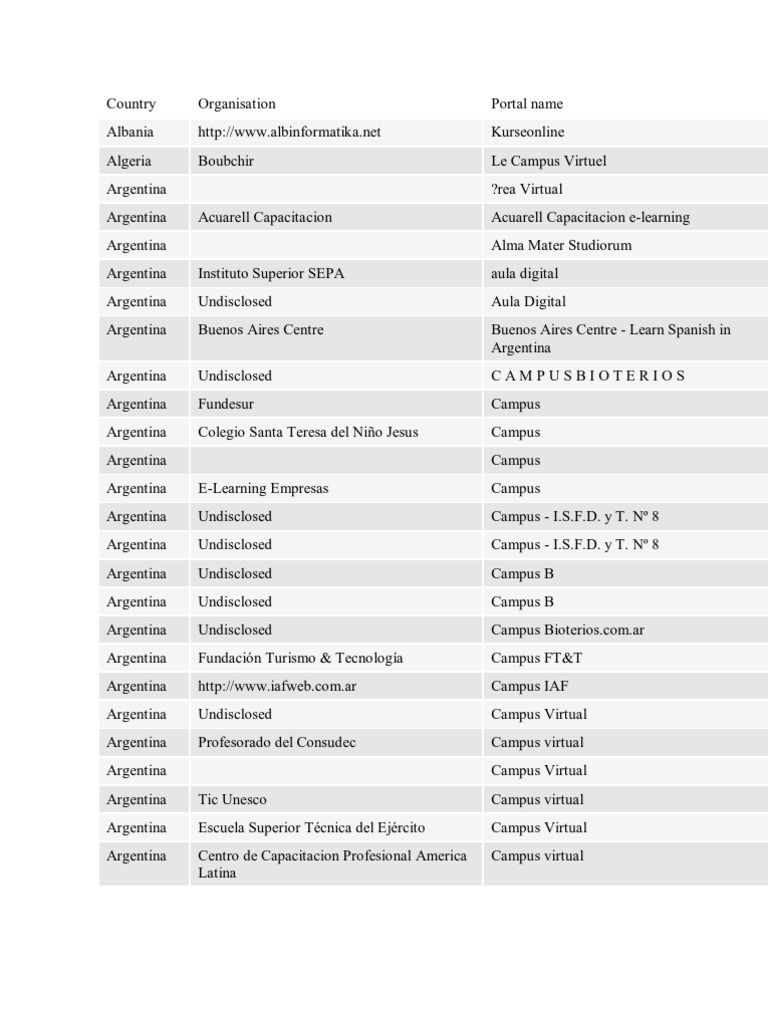 Unreadable Document Content | PDF | Educational Technology | Colombia