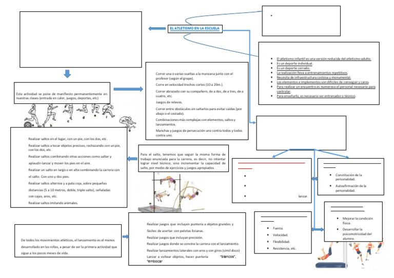 Tarea 2 | PDF | Deporte del atletismo | Educación primaria
