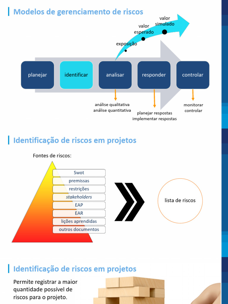 Gerenciamento de Riscos em Projetos | PDF