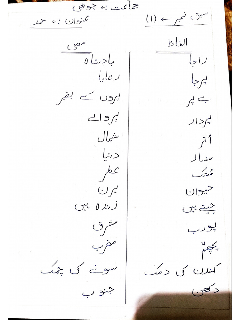 Urdu L.no 1 (Class 4th) | PDF