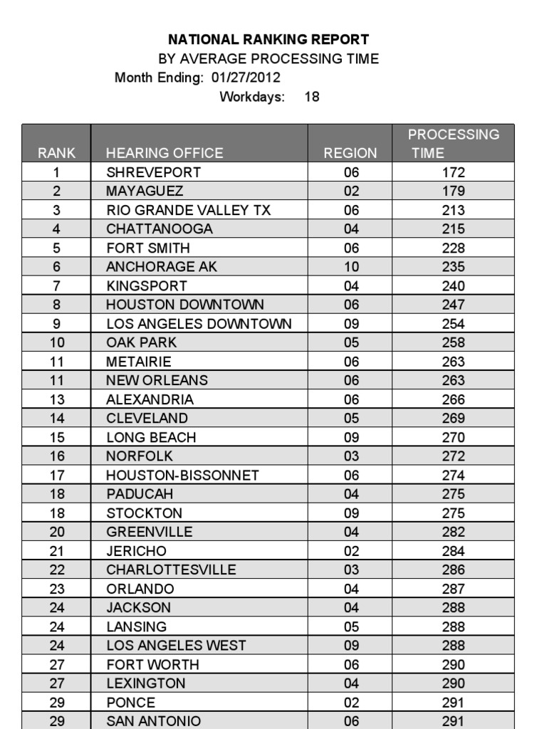 Processing Time Report 1-27-12 | PDF | The United States