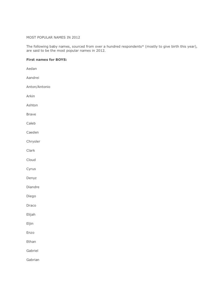Most Popular Names in 2012 | PDF