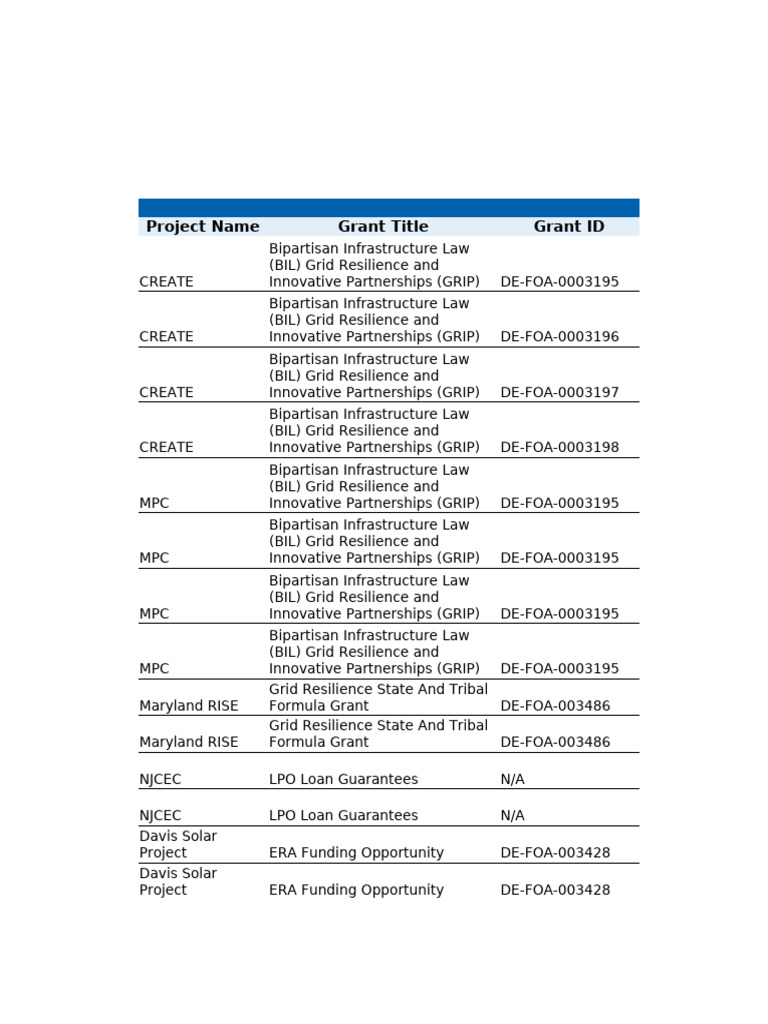 Grant Application Process Overview | PDF