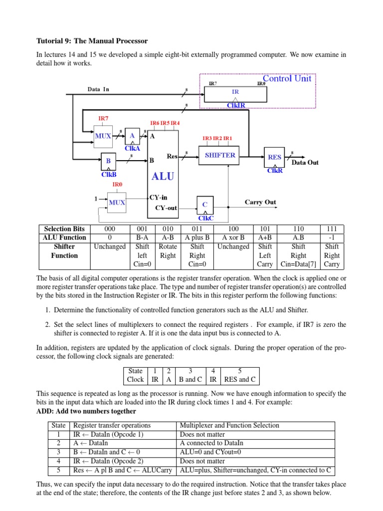 Tutorial 9: The Manual Processor: DOC112: Computer Hardware Tutorial 9 ...