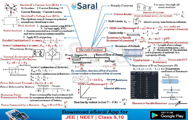 Current Electricity Pdf