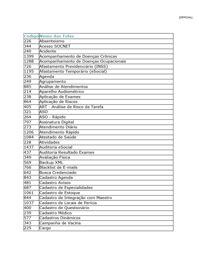 Código e Funcionalidades do SOC | PDF