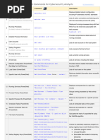 CMD and PowerShell Commands For Cybersecurity Analyst | PDF | Computer ...