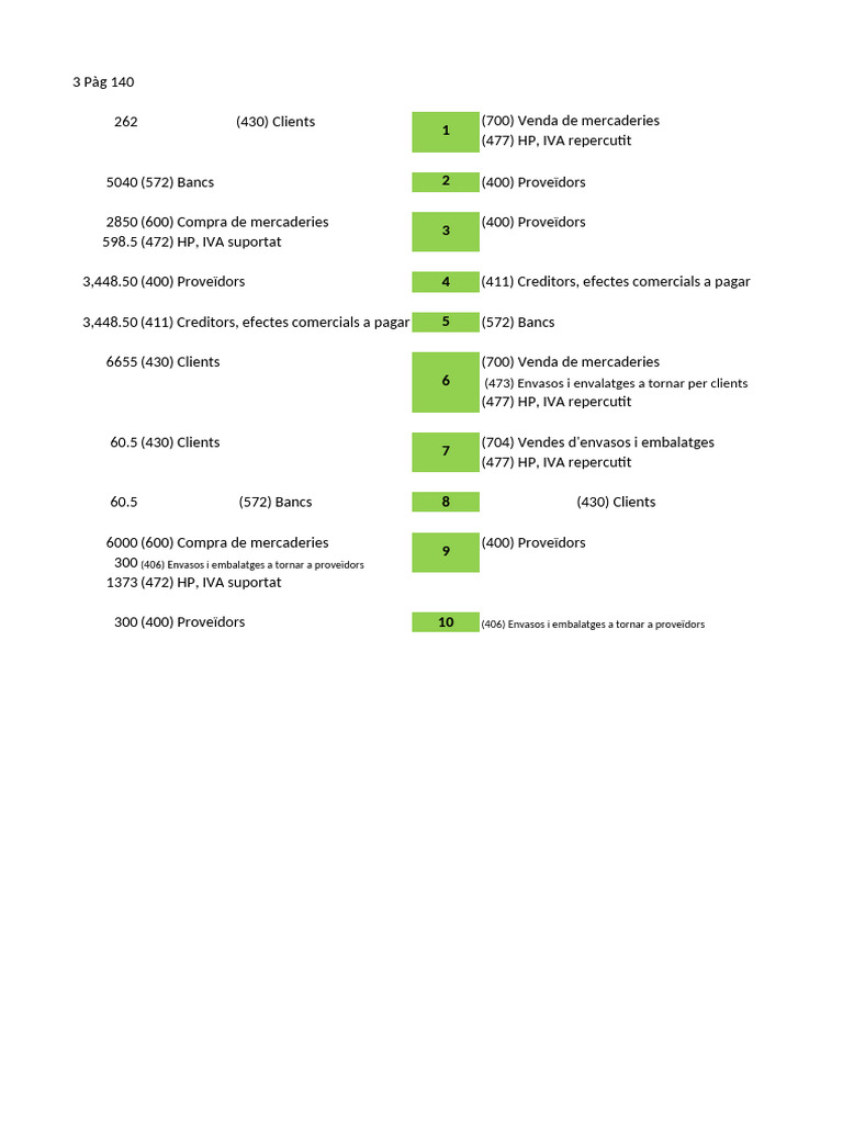 Ex 3 Pàg 140 | PDF