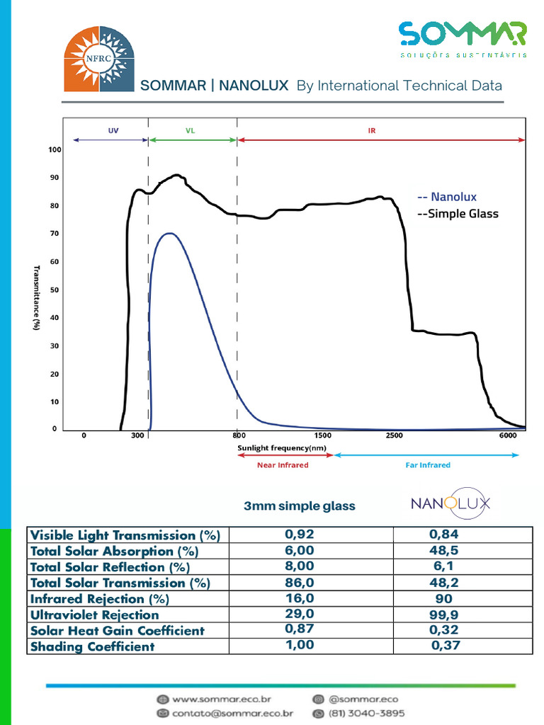 Nanolux Simple Glass Specifications | PDF