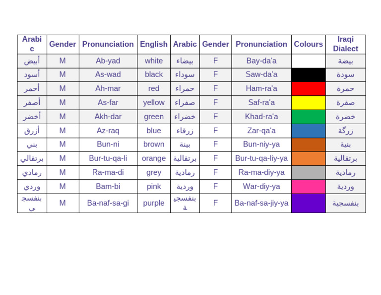 Arabic Color Pronunciation Guide | PDF