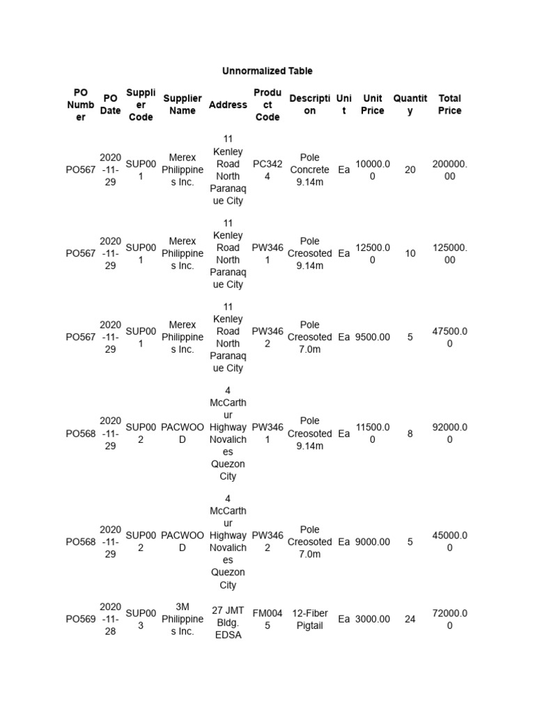 Database Normalization Example | PDF