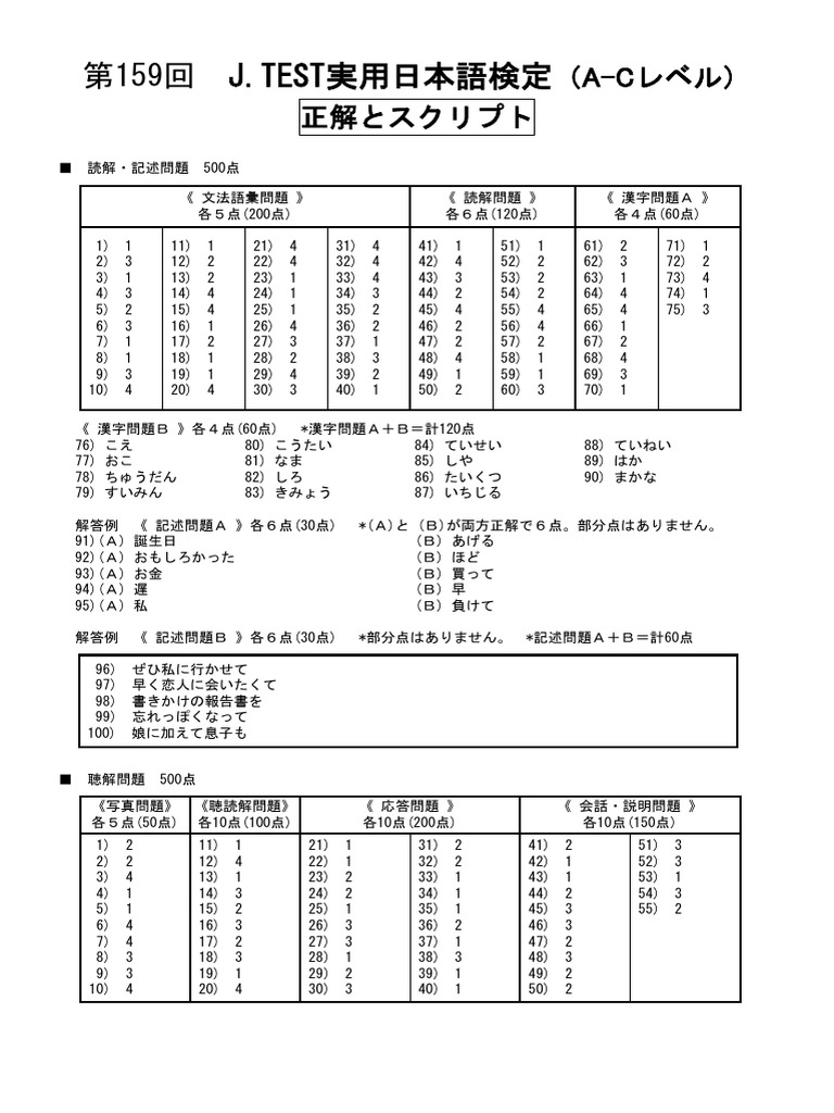 Correct Answer J Test-159 (A-C Level) | PDF