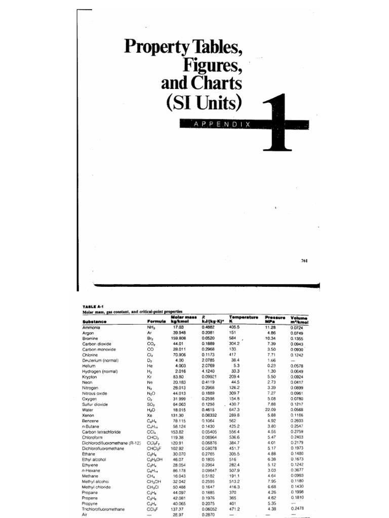 A2d. Steam Properties Table | PDF