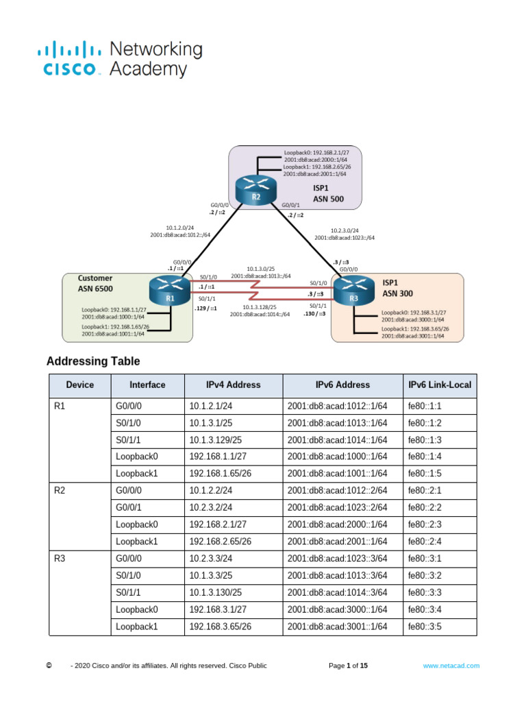 12.1.3 Lab - Implement BGP Communities | PDF | I Pv6 | Ip Address