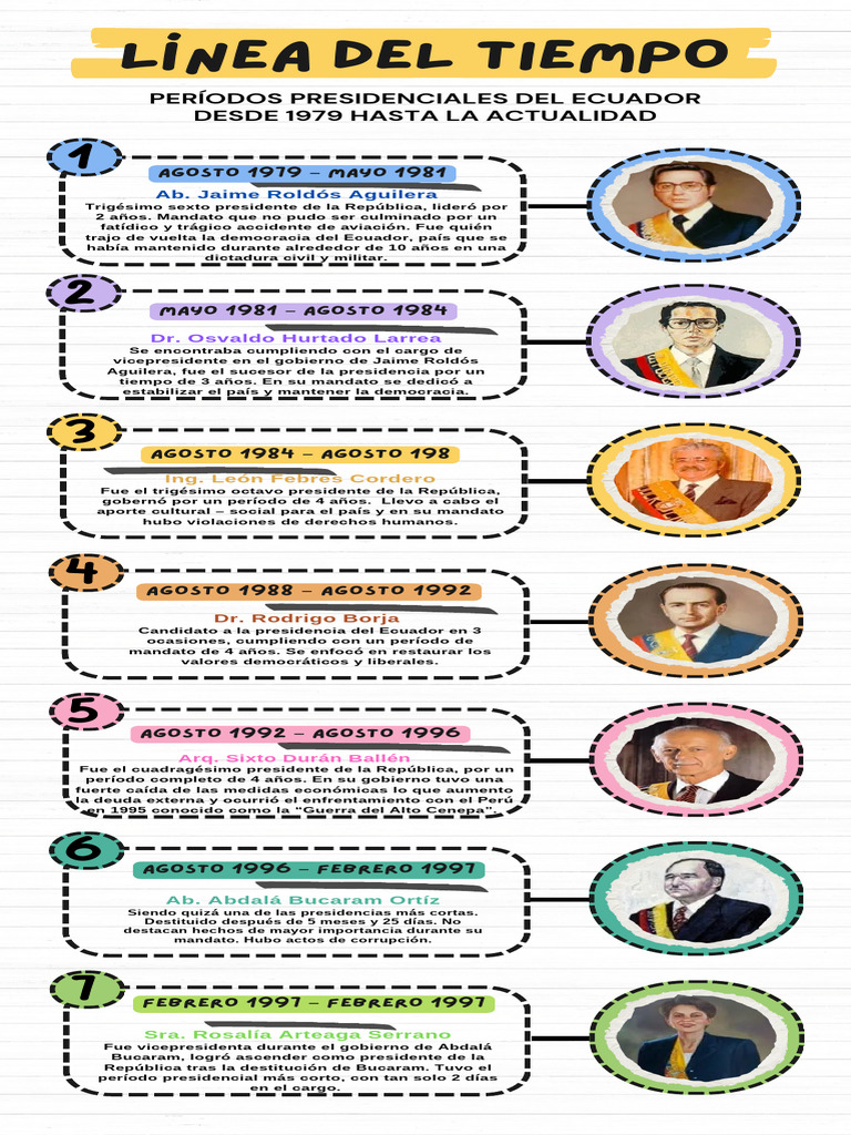 Línea de tiempo de presidentes del Ecuador | PDF | Ecuador