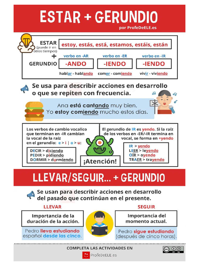 Infografia Estar Gerundio | PDF