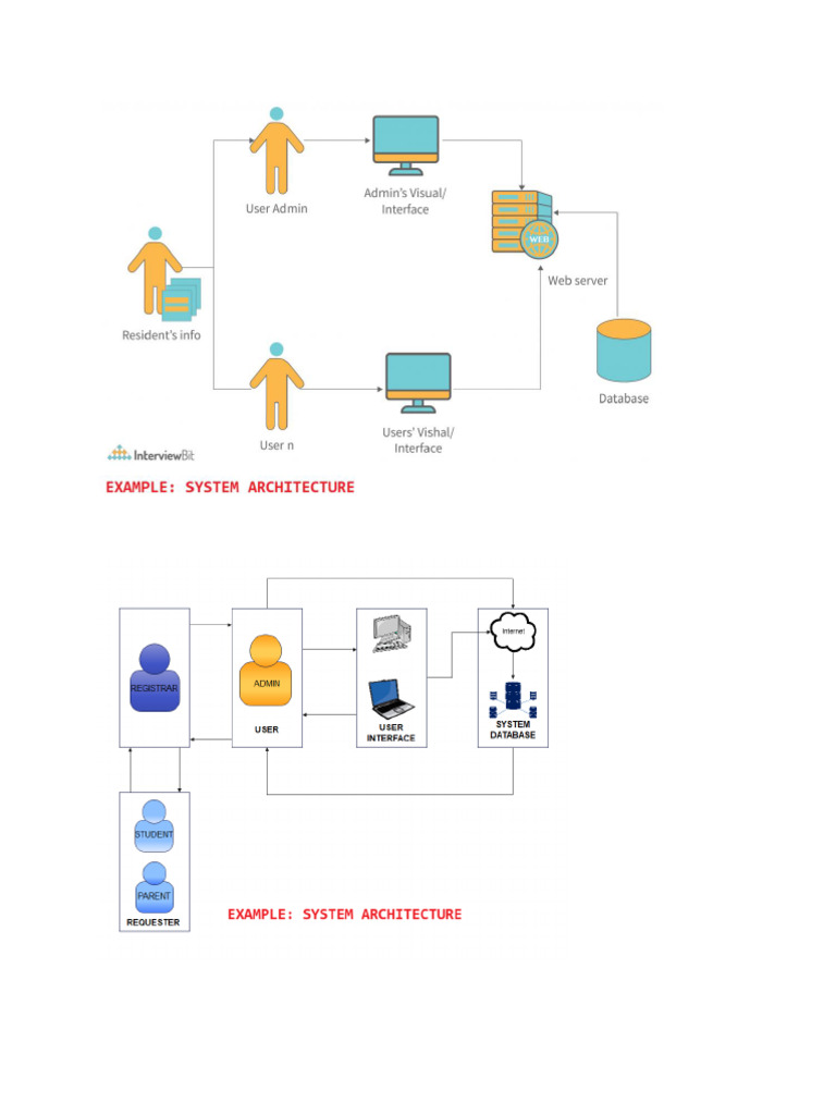 IP Requirements | PDF