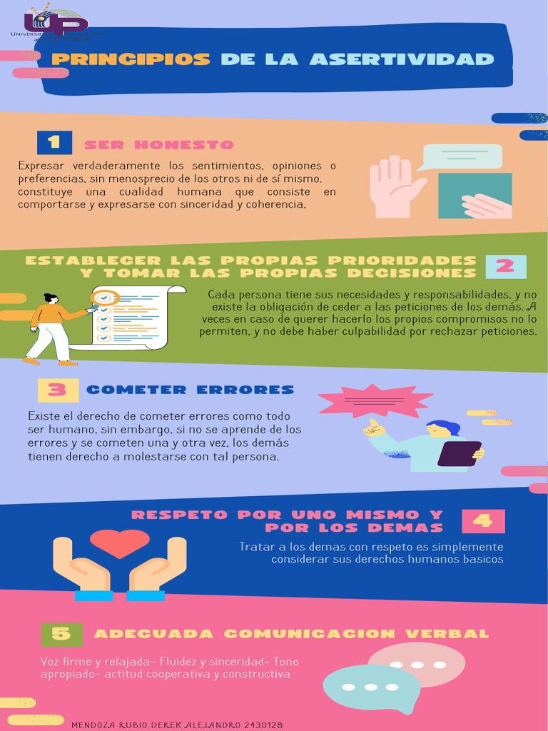 Infografia Principios de La Asertividad | PDF