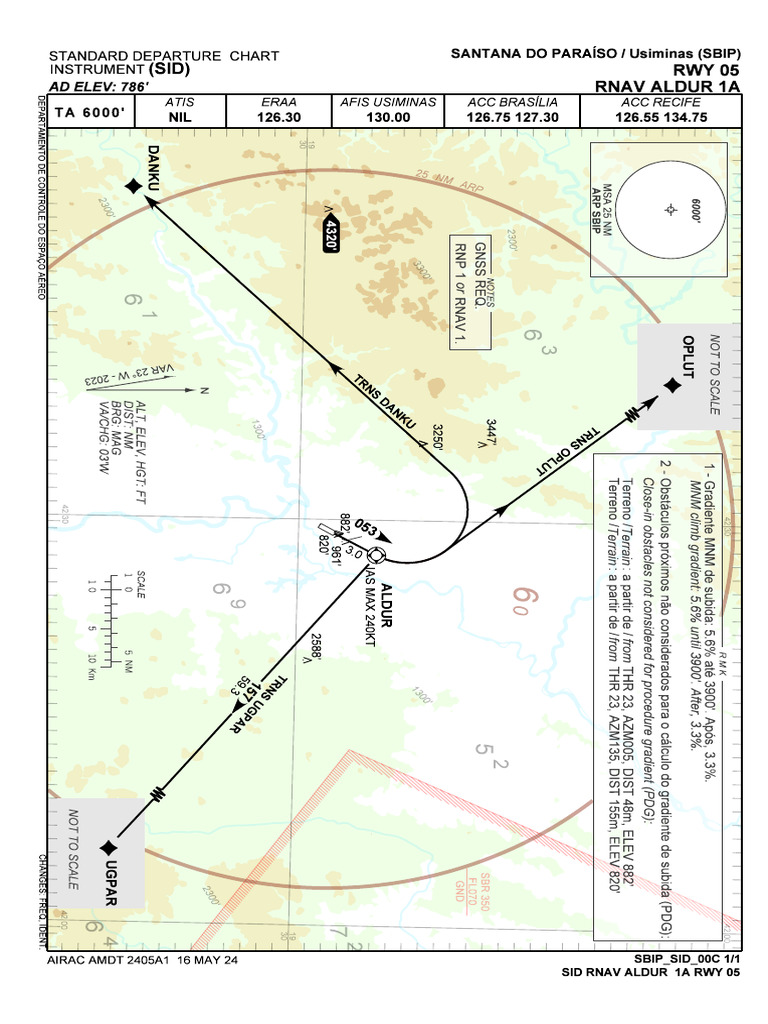 RNAV SID Departure Chart SBIP | PDF