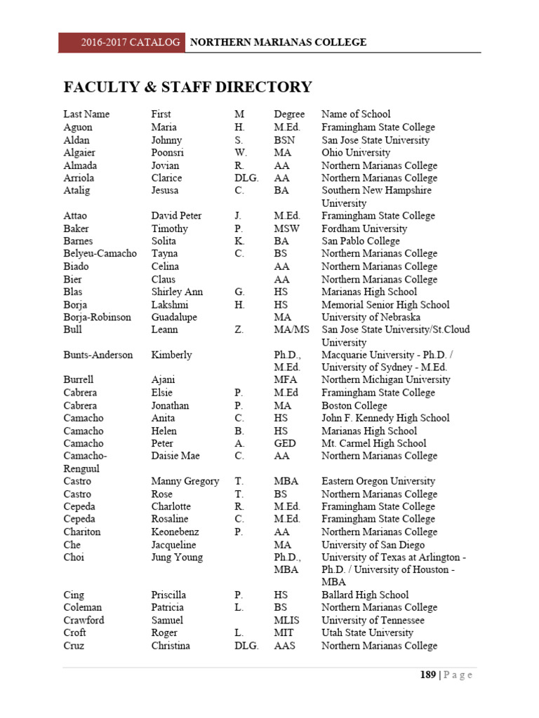 Northern Marianas College Faculty Directory | PDF | Titles | Vocational ...
