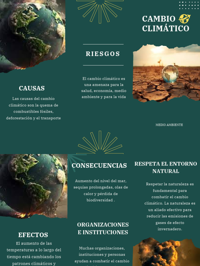 Mapa Mental del Cambio Climático | PDF