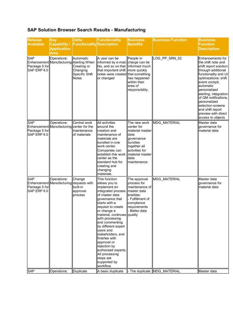 EHP5 Enhancements in PP Module | PDF | Data Quality | Business Process