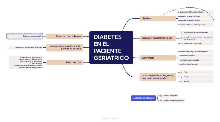 Diabetes en Pacientes Geriátricos: Manejo y Prevención | PDF | Diabetes ...