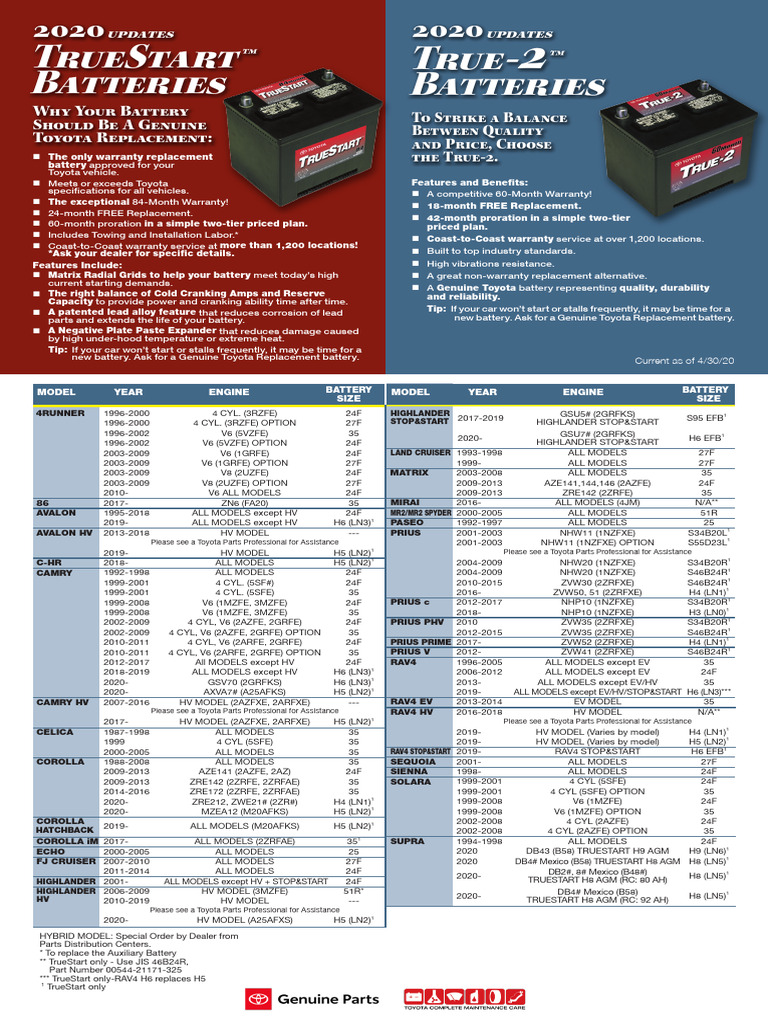 03 Batteries2020 Hi | PDF | Toyota | Car Body Styles