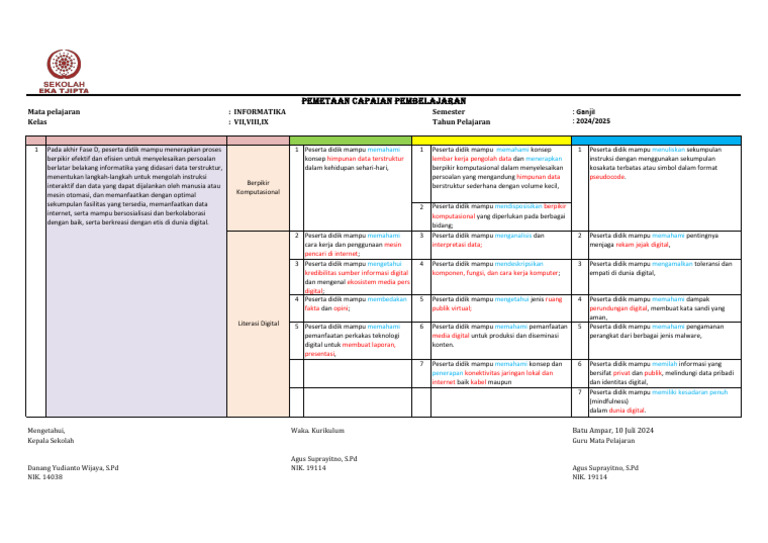 Pemetaan Capaian Pembelajaran Informatika | PDF