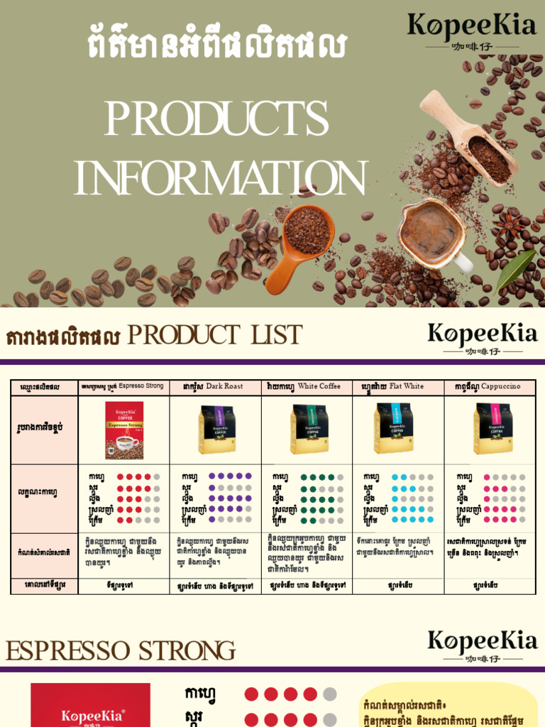 KopeeKia - Products Information Translate Khmer | PDF