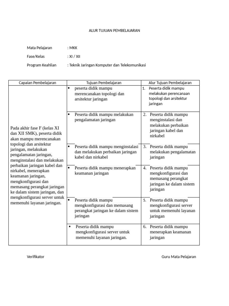 Alur Tujuan Pembelajaran MKK | PDF