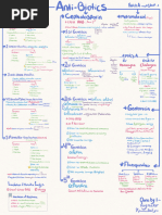 Antibiotic Abbreviations Guide | PDF | Drugs | Biocides