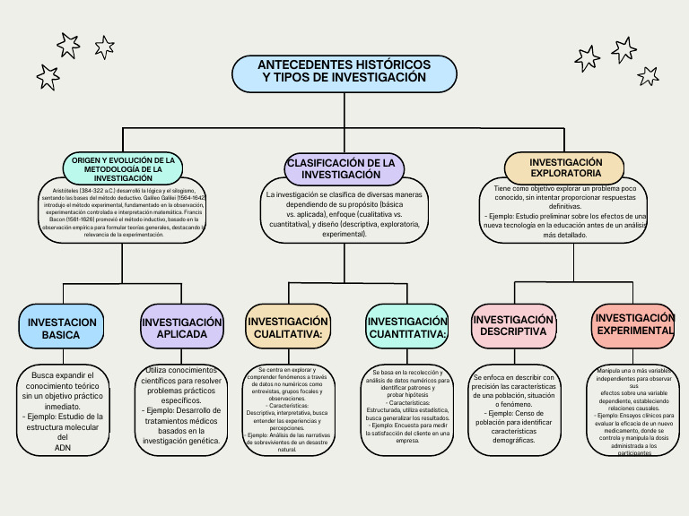 Purple and Green Minimalist Color Blocks Concept Map Chart | PDF ...