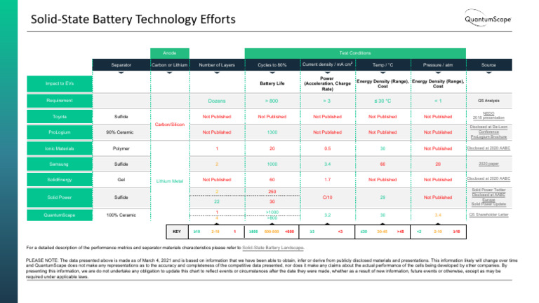 Solid-State Battery Technology Overview | PDF | Materials | Galvanic Cells