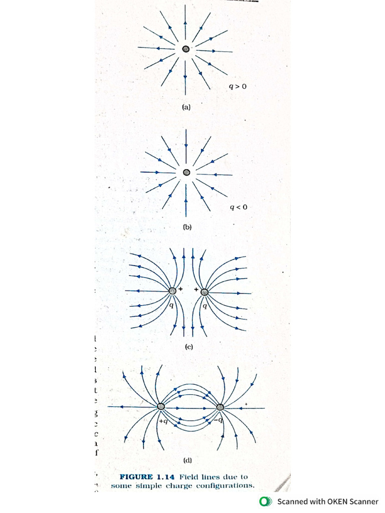 Physics class 12 diagrams and grah pdf