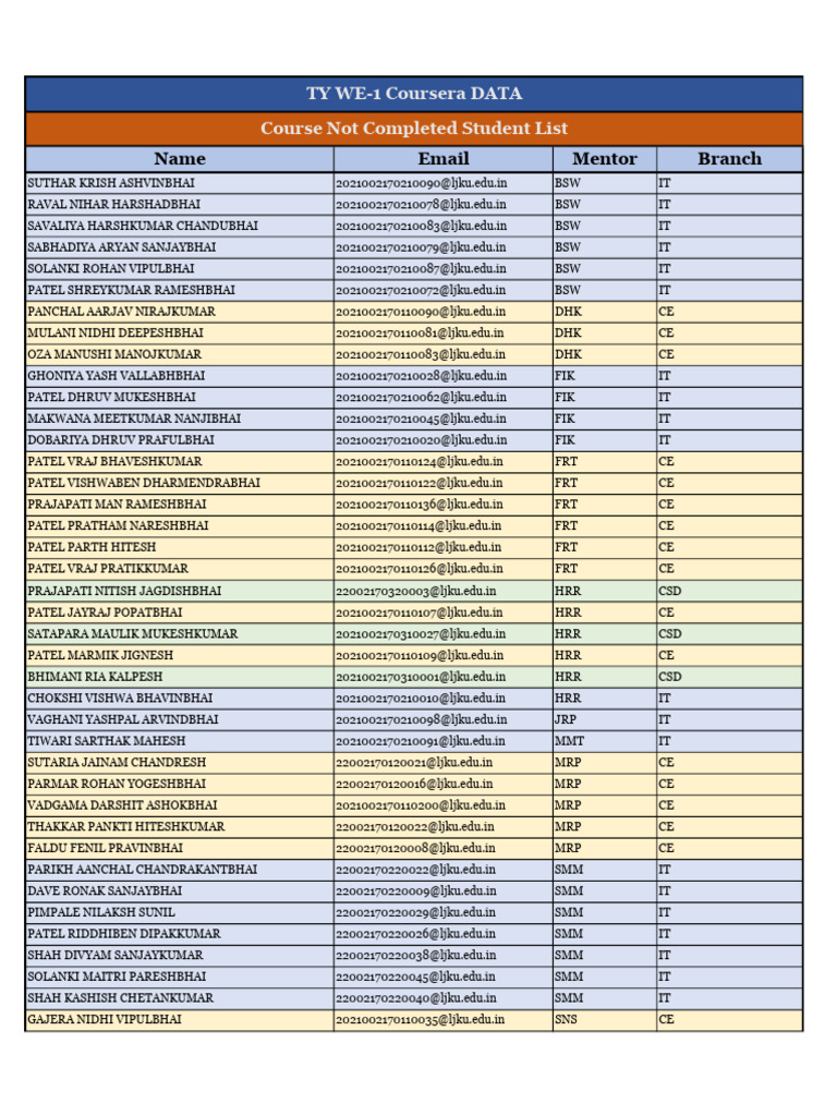 Coursera Incomplete Course List | PDF