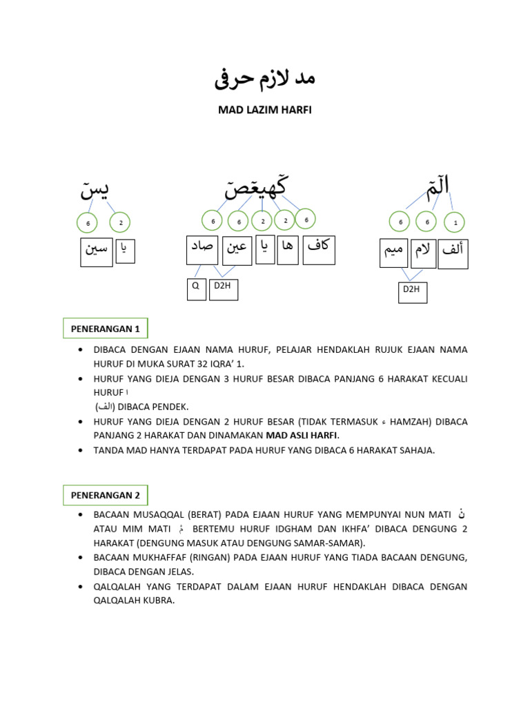 Mad Lazim Harfi | PDF