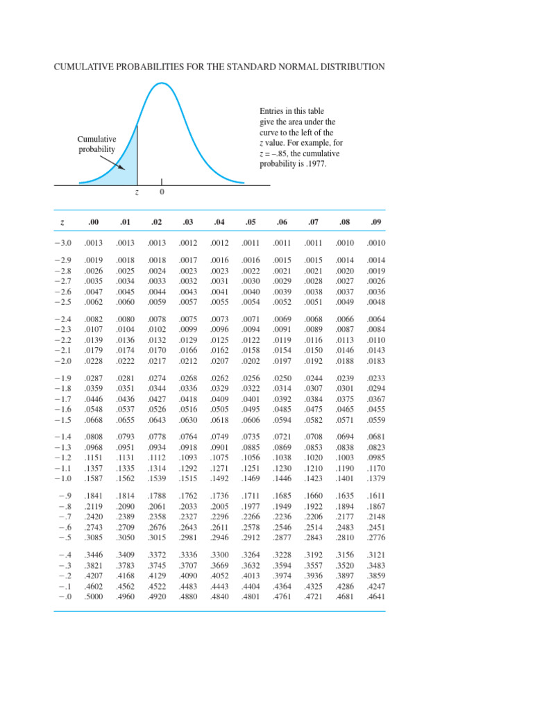 Statistical Tables | PDF
