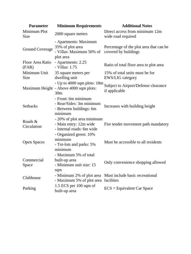 Residential Building Area Statement Guidelines | PDF