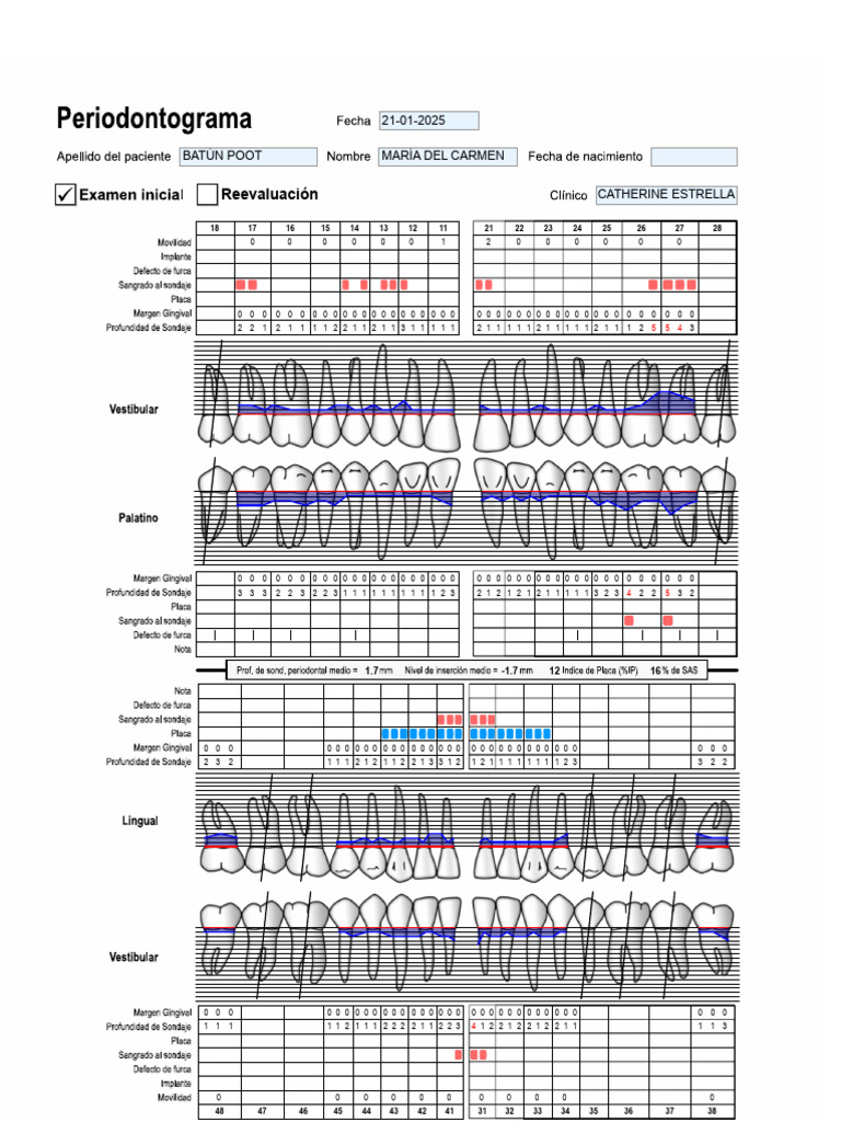 Periodontograma Ma Del Carmen | PDF