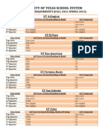 Ut Cap Enrollement Reqs Fall 2012