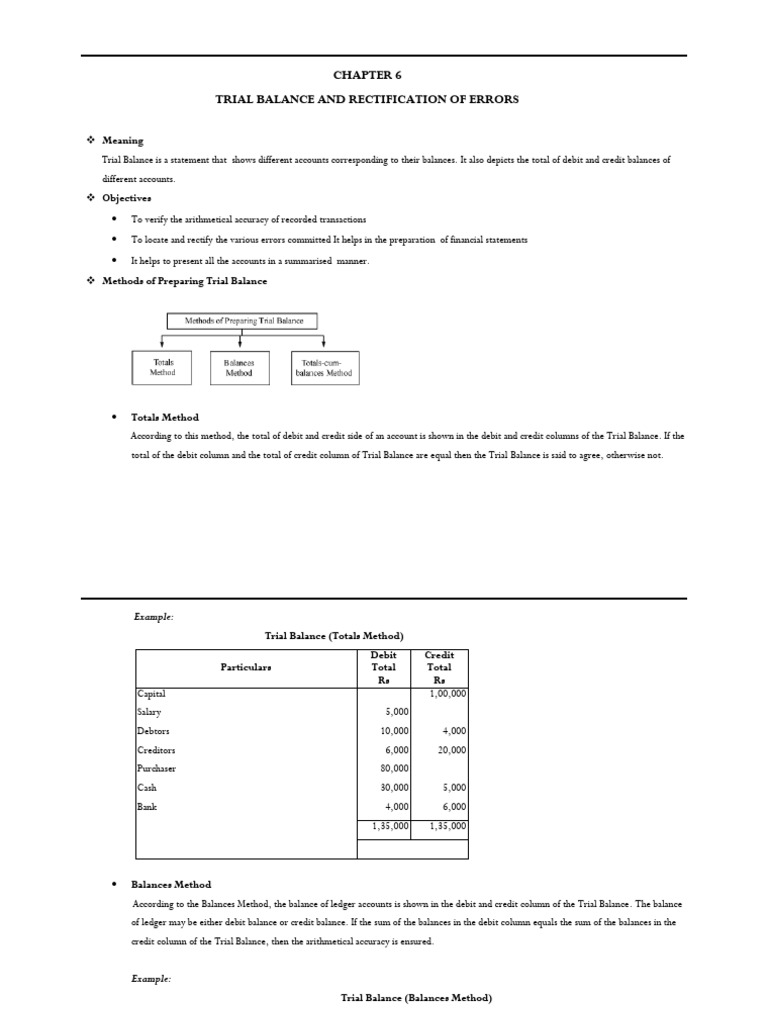 Trial Balance and Rectification of Errors | PDF | Debits And Credits ...