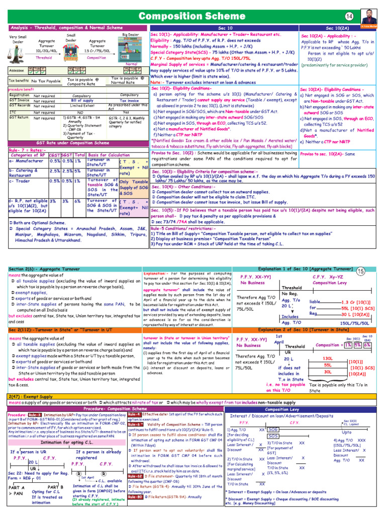 Chapter 3 Composition Levy | PDF