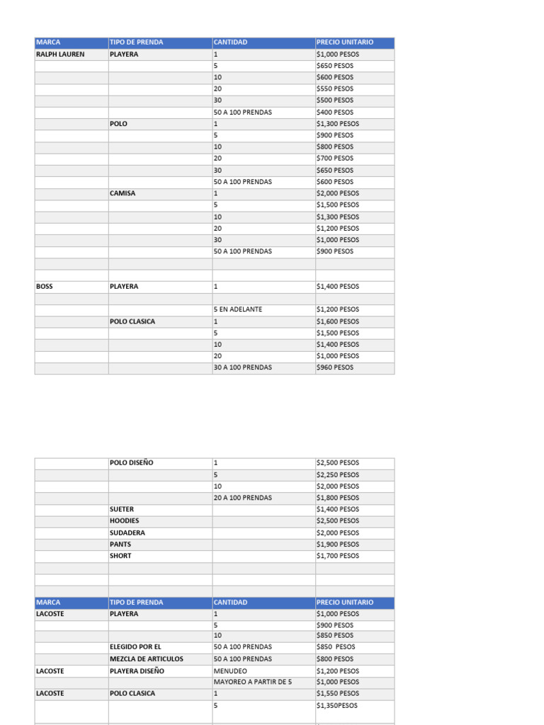 Precios de Ropa de Marca por Cantidad | PDF