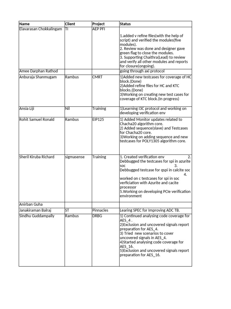 Project Status Updates and Tasks | PDF | System On A Chip | Computing