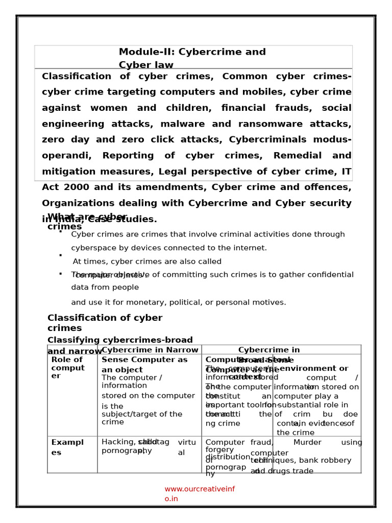 Understanding Cyber Crimes and Laws | PDF | Ransomware | Cybercrime