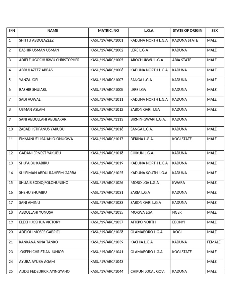 Details of Class UPDATED | PDF