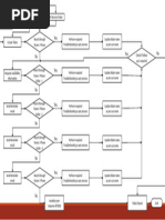 3 Strike Template Revised | PDF | Business | Computing And Information ...