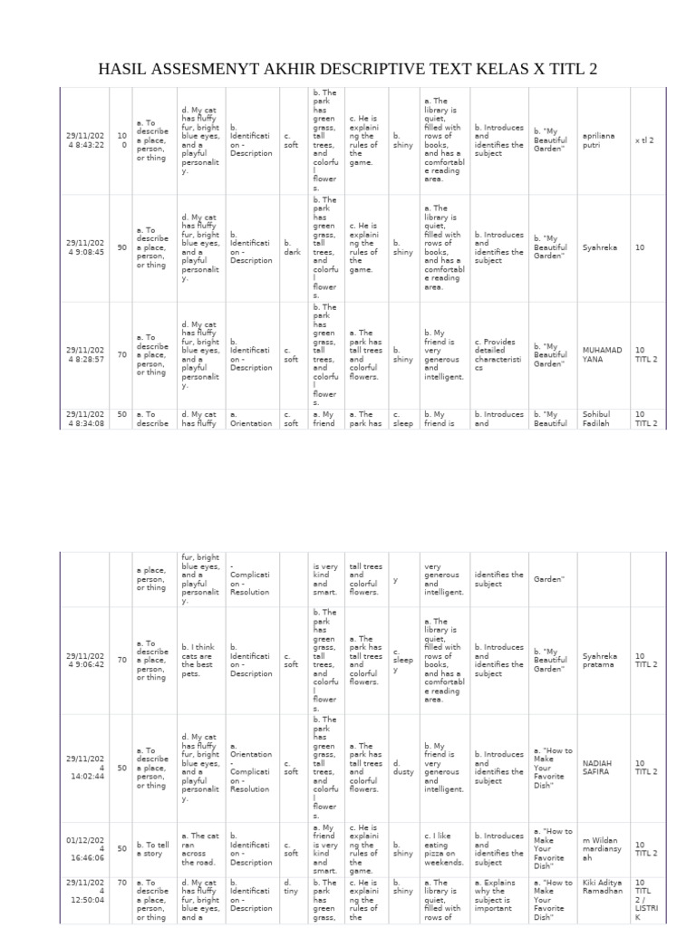 Hasil Assesmenyt Akhir Descriptive Text Kelas X Titl 2 | PDF ...
